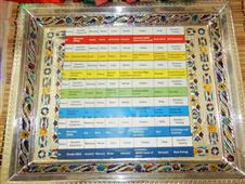 Navaratri 2014