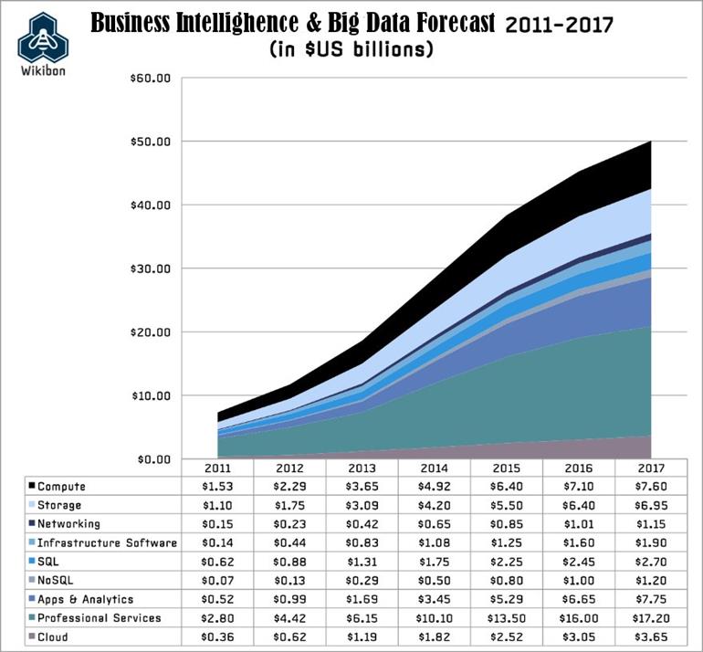 BI Forecast 2016