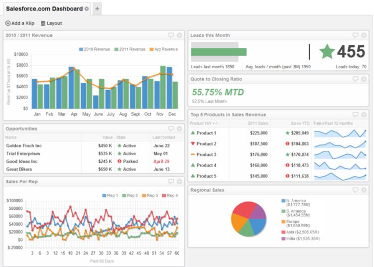 Salesforce Dashboard