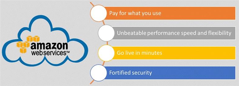 Benefits of Amazon Web Services