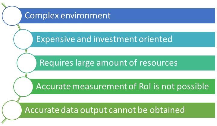 5 myths about Big Data that startups are ignorantly buying into 